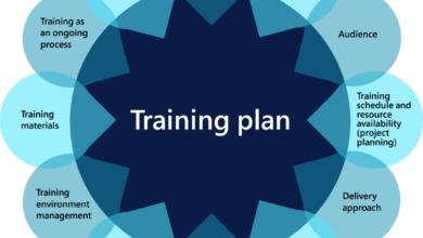 Many benefits training plan