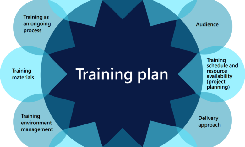 Many benefits training plan