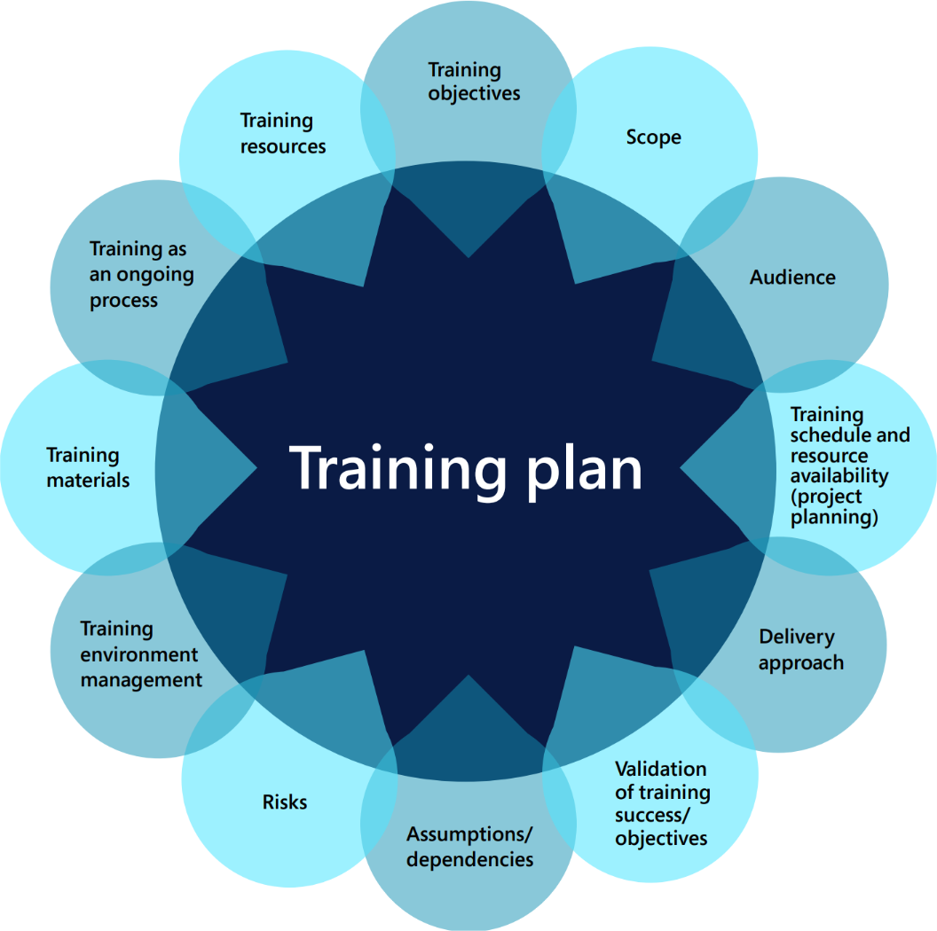 Many benefits training plan