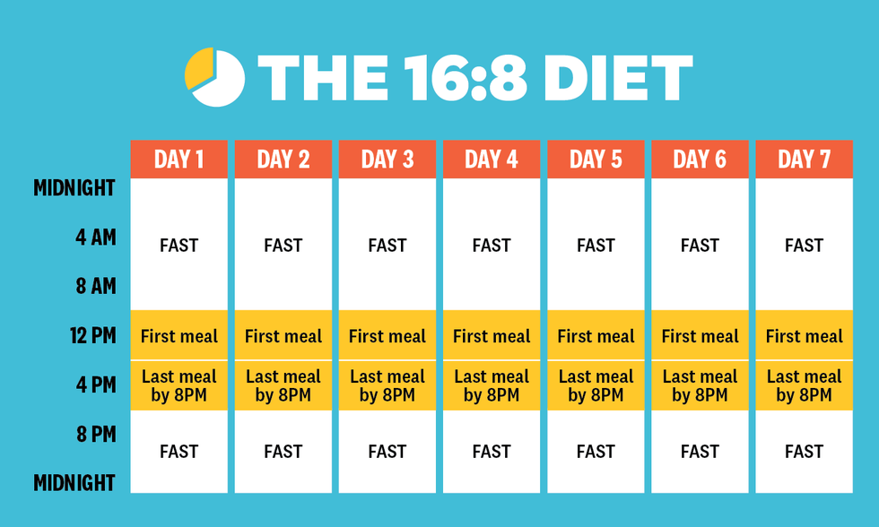 The dos and donts of intermittent fasting and workouts