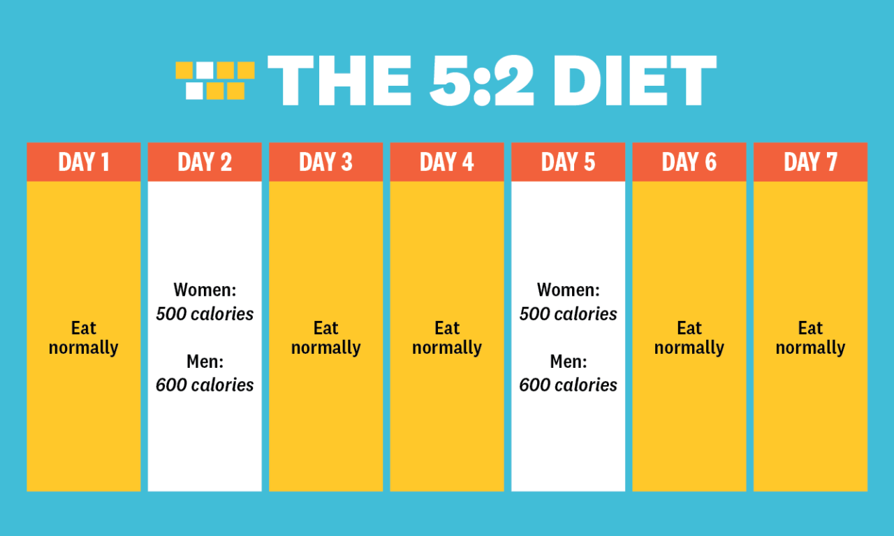 Ask the rd is intermittent fasting really helpful for weight loss