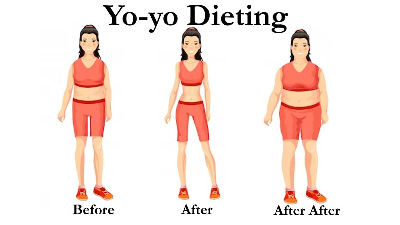 The negative impact of yo yo dieting on your muscles