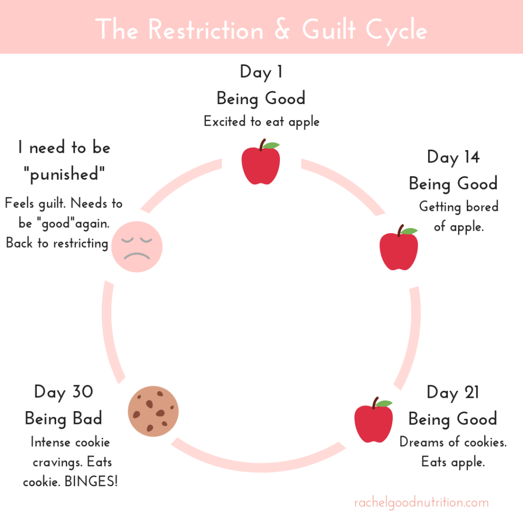 5 ways overcome food guilt