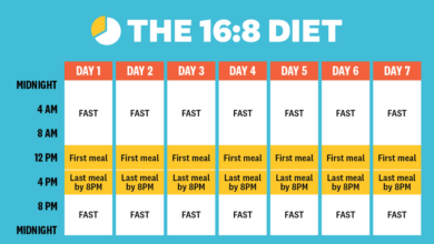 Fasting intermittent window eating