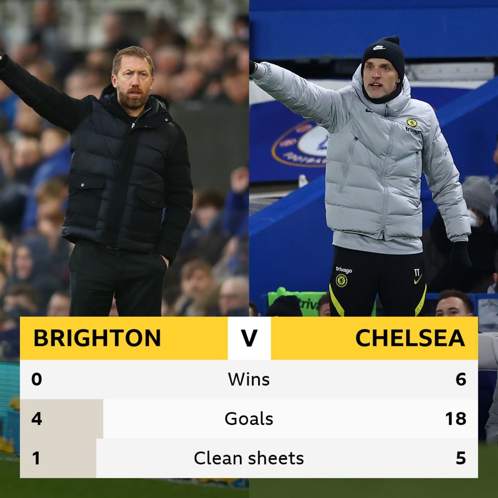 Brighton Chelsea football match analysis February 2025