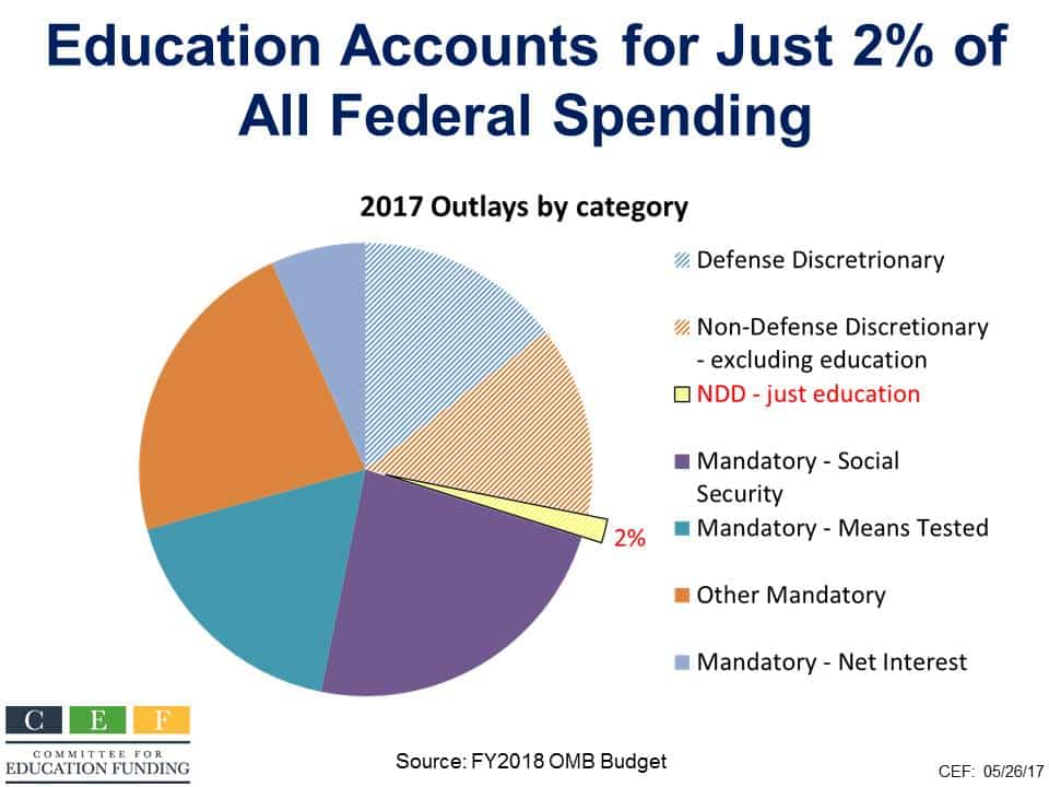 Trump Education Department budget cuts size