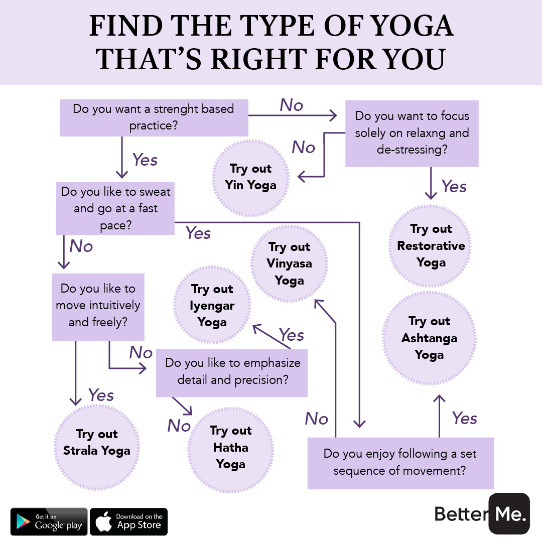 6 meditation styles to match your personality