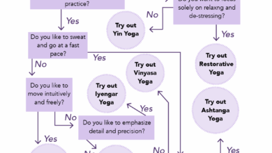 6 meditation styles to match your personality
