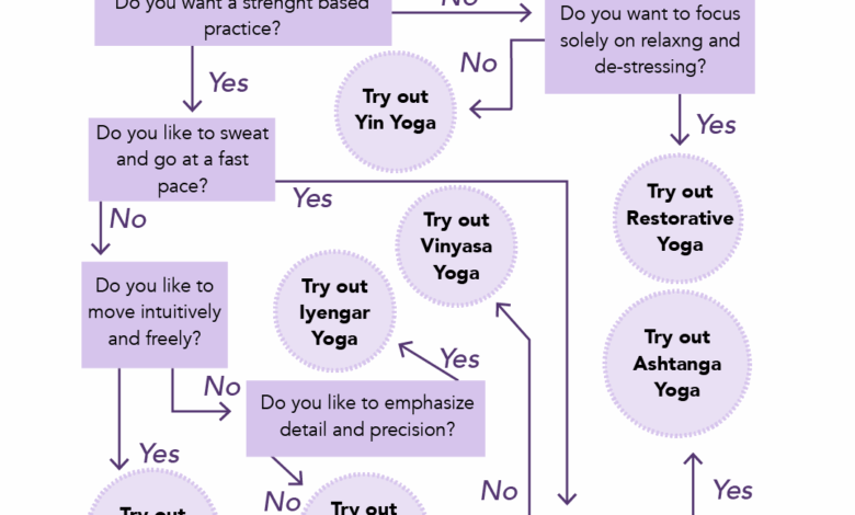 6 meditation styles to match your personality