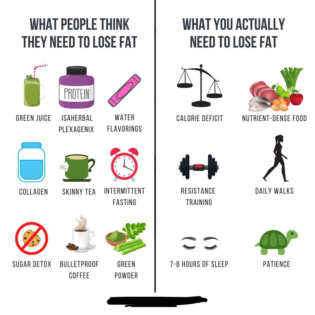Essential guide losing weight