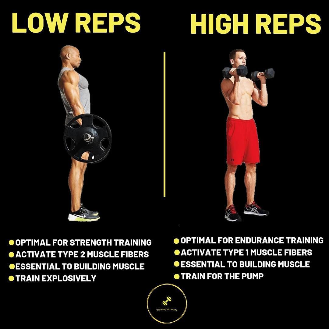 High reps low reps fat loss