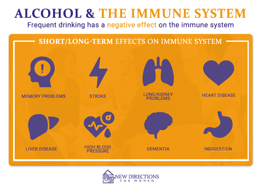 Does alcohol harm your immune system