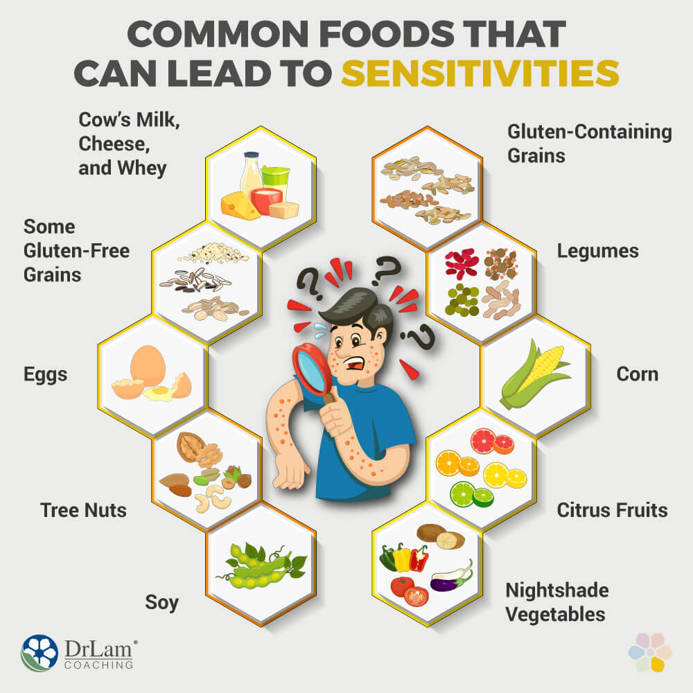 Are food sensitivities making it harder for you to lose weight
