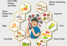 Are food sensitivities making it harder for you to lose weight