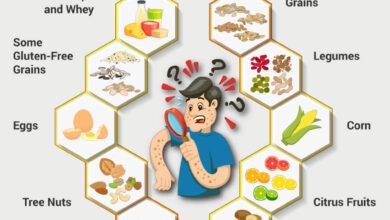 Are food sensitivities making it harder for you to lose weight