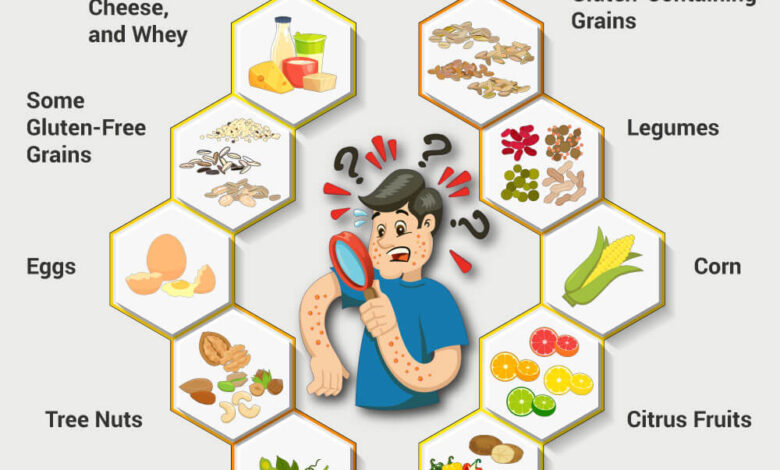 Are food sensitivities making it harder for you to lose weight