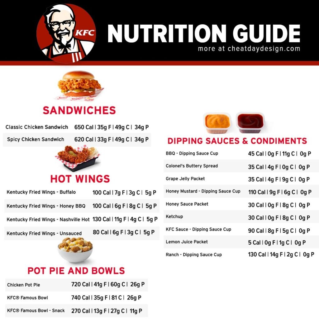 Healthy ways to order at kfc