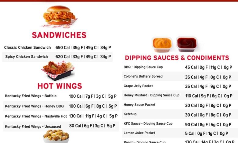 Healthy ways to order at kfc