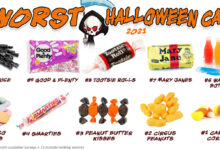 Halloween candy matrix how not bad for you is your favorite candy