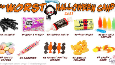Halloween candy matrix how not bad for you is your favorite candy