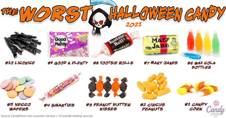 Halloween candy matrix how not bad for you is your favorite candy