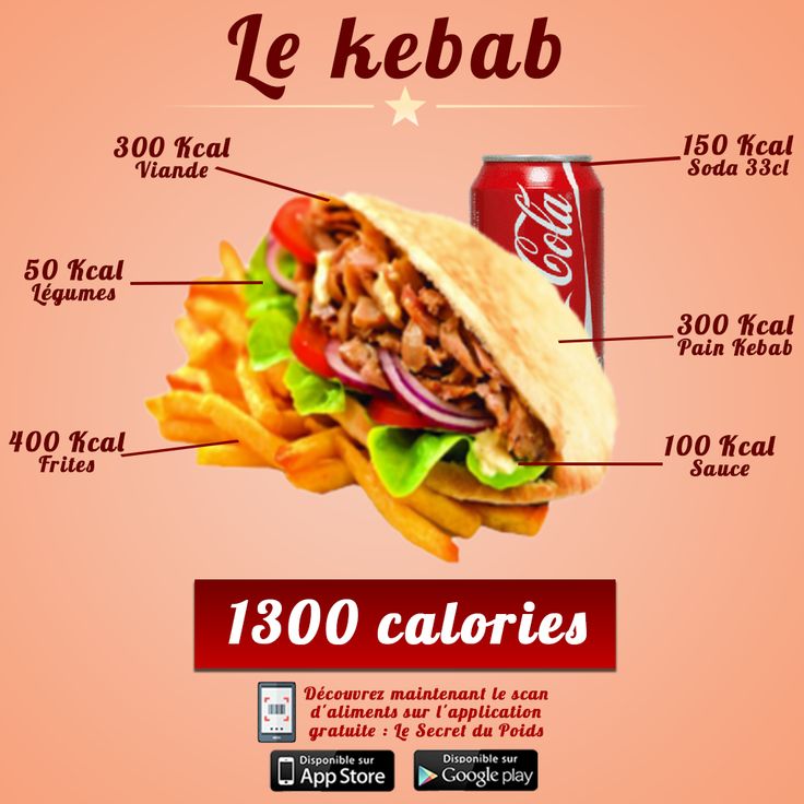 Beef kebab lamb hildaskitchenblog saved